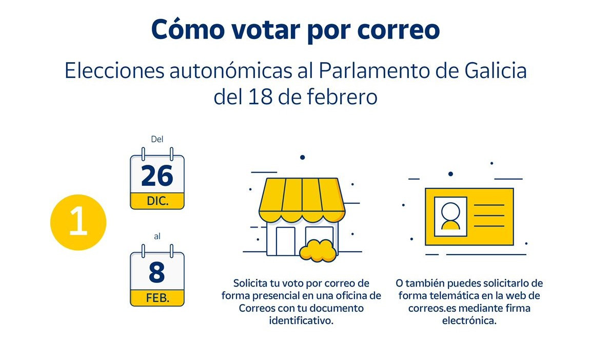 Guía Para Votar Por Correo En Las Elecciones Al Parlamento De Galicia Del 18 De Febrero 3387