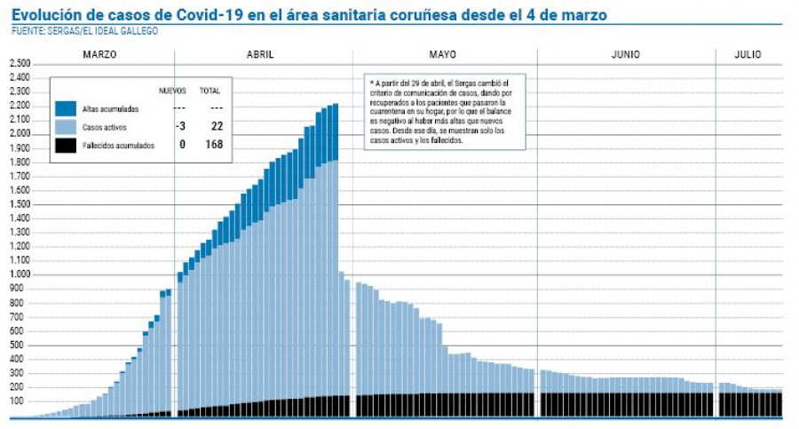 Las residencias están libres de Covid-19 tras el alta del trabajador de Santa Teresa Jornet