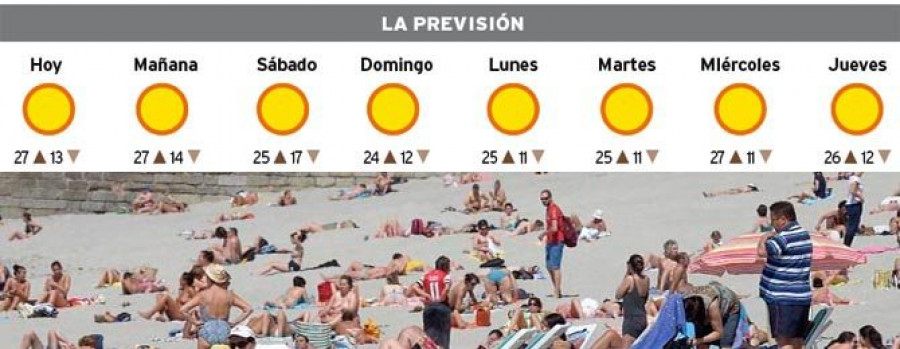 El buen tiempo se adelanta al inicio  de la temporada oficial de playa