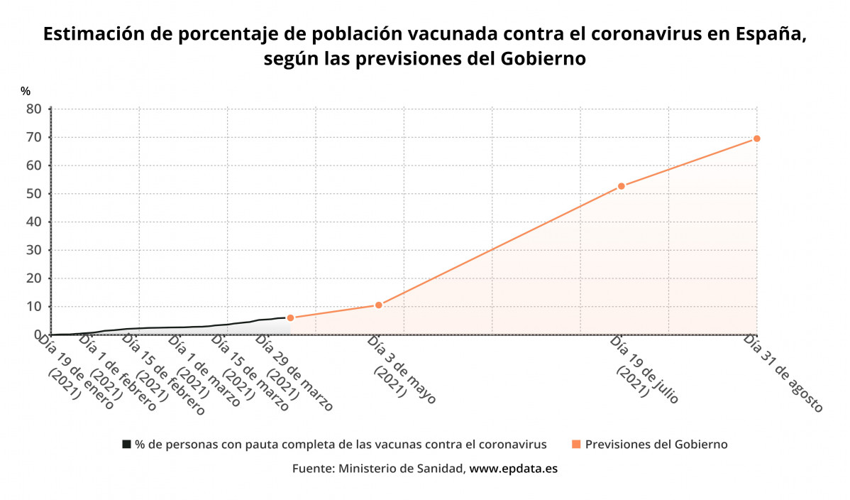 Estimacion de porcentaje 