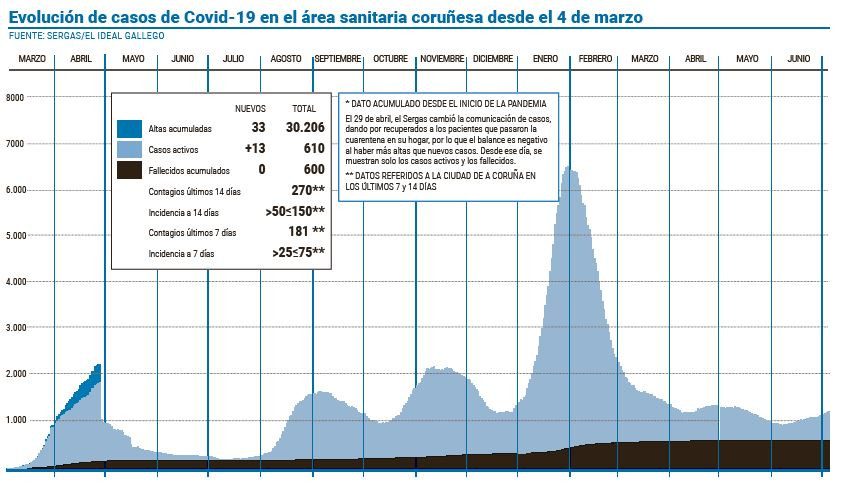 Covid 5 julio