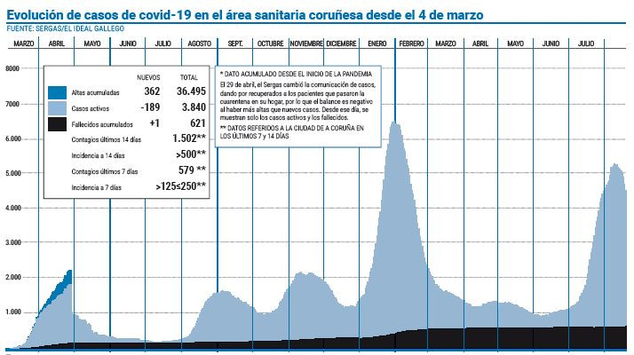 Covid 20 agosto 2021