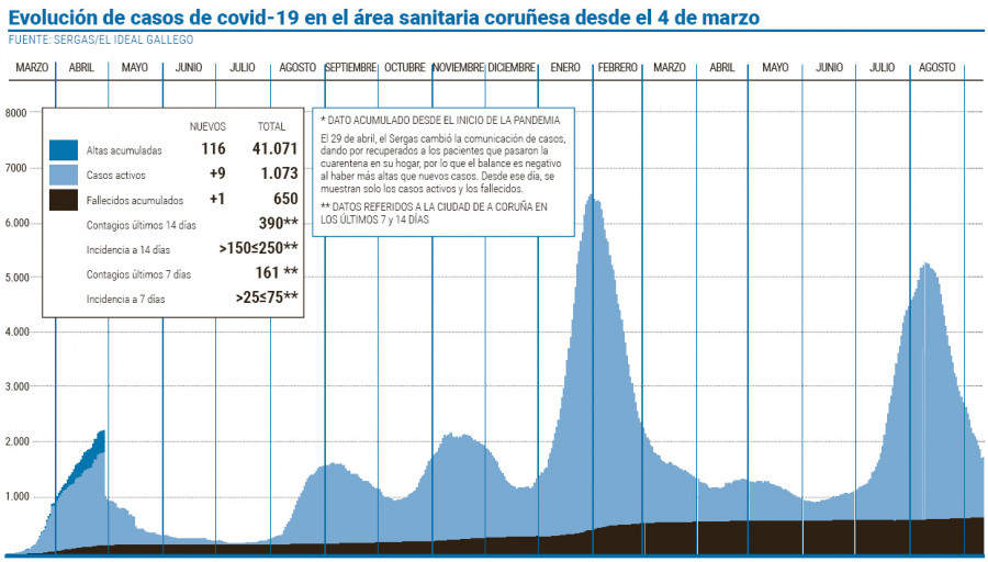 La primera jornada de vacunación sin cita en ExpoCoruña resulta un éxito