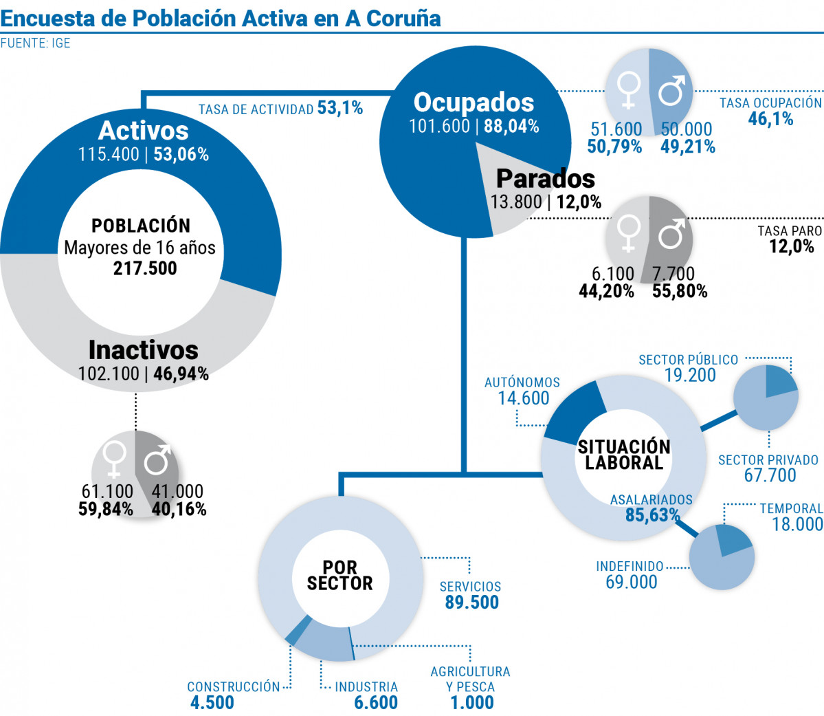 Pagina prueba