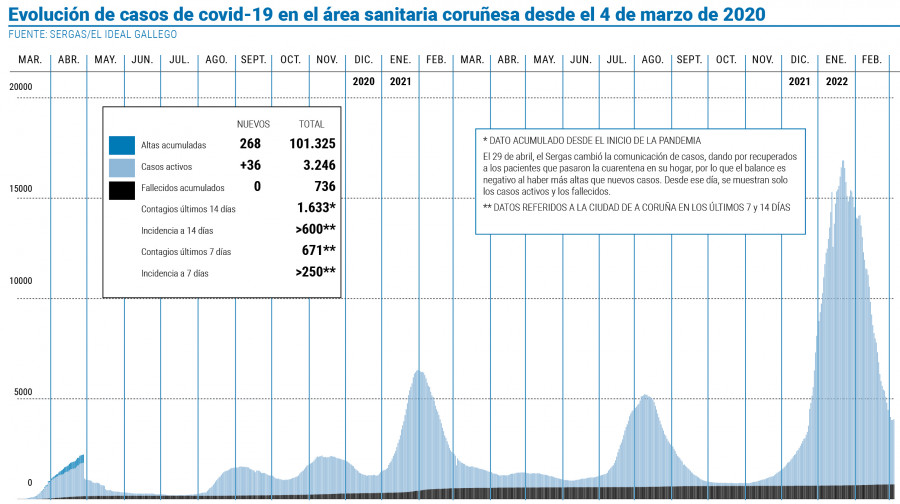 El Sergas cita la semana que viene a 13.200 personas para nuevas dosis