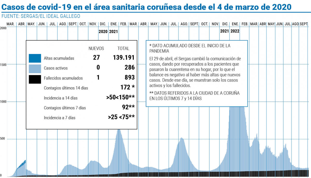 Pagina prueba