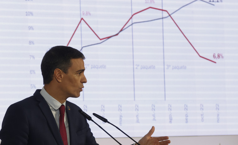 Pedro Sánchez responderá con “serenidad y firmeza” ante el “irresponsable” bloqueo del PP