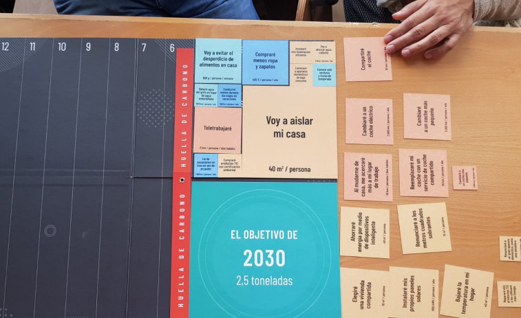 La Universidad de A Coruña participa en un proyecto sobre los estilos de vida frente al cambio climático