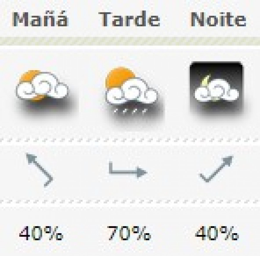 El tiempo en A Coruña el 21 de febrero