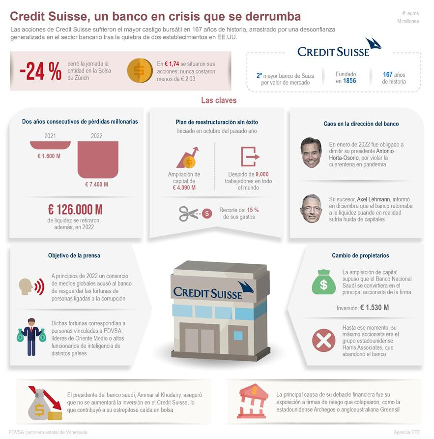 Fru00e1fico Credit Suisse