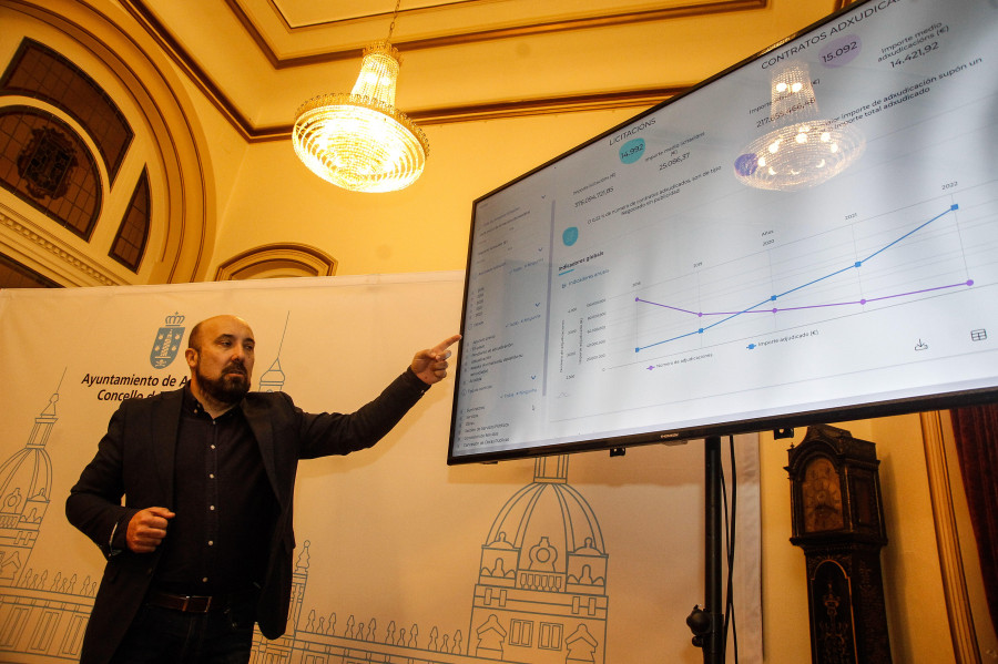 José Manuel Lage afianza su control sobre la economía municipal con un decreto