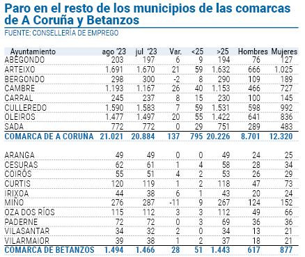 Paro comarcas a coruu00f1a betanzos agosto 2023