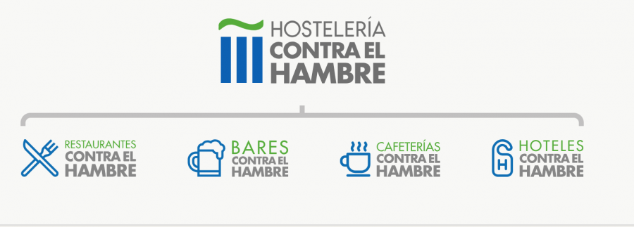 Más de 200 locales participarán en "Hostelería contra el hambre" a partir del viernes