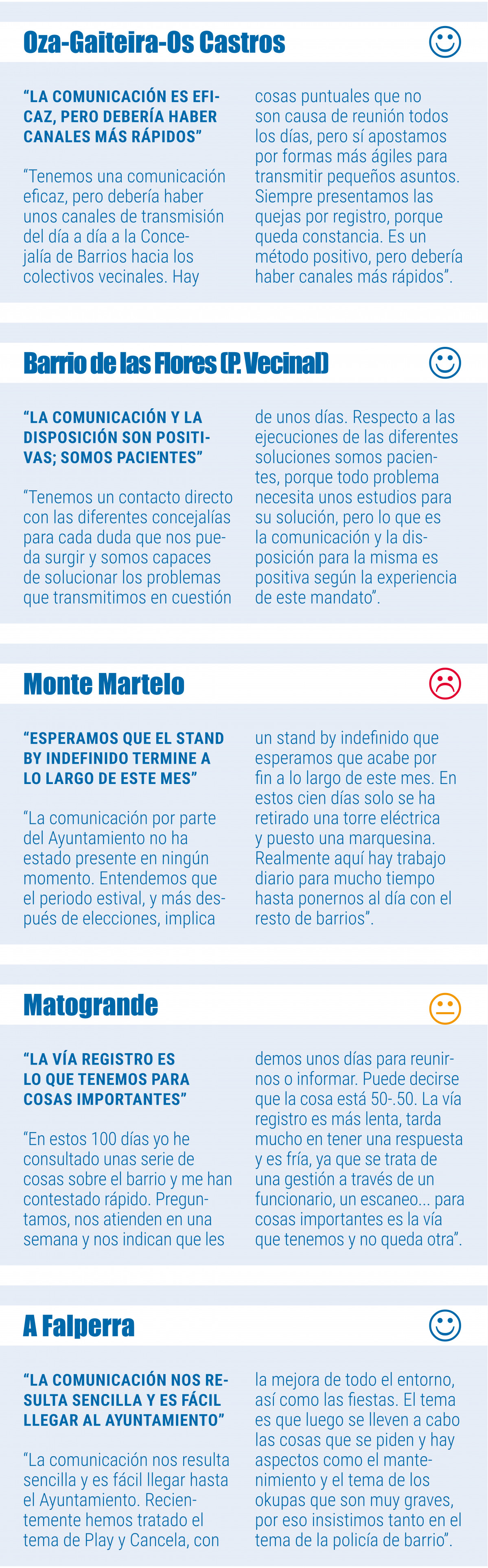 La mayoría de asociaciones vecinales califica de fluida la relación con el Gobierno municipal  2