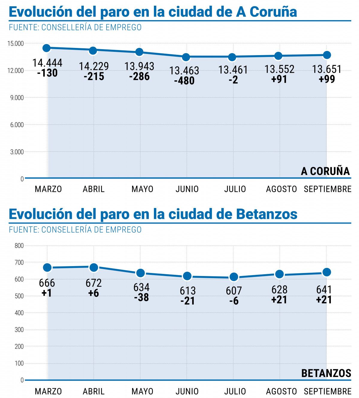 Desempleo