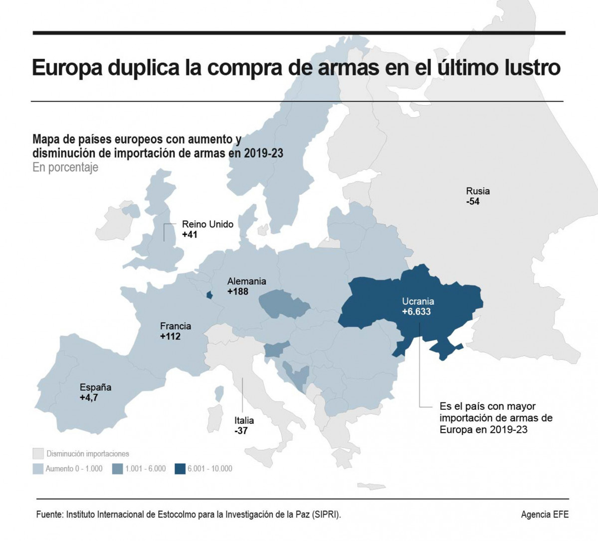 Europa duplica compra de armas en u00faltimo lustro y Estados Unidos amplu00eda liderazgo mundial