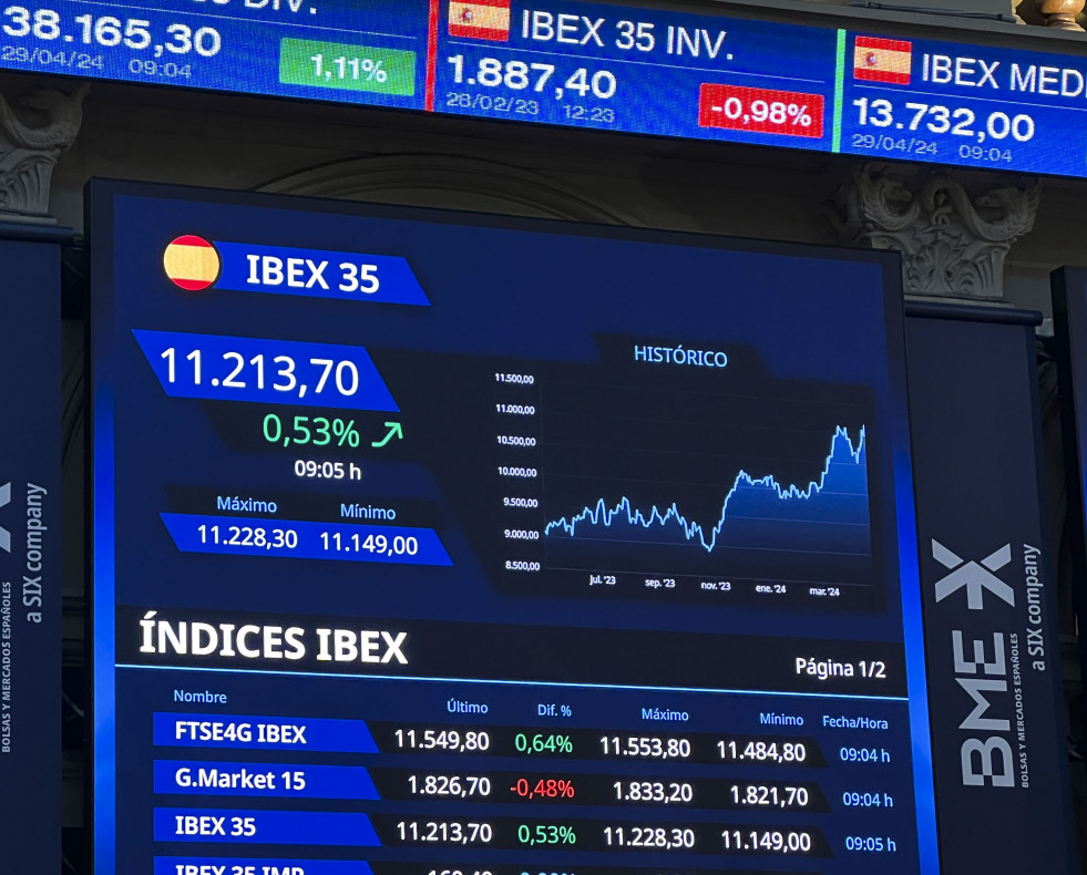 MADRID, 29/04/2024.- El principal selectivo de la Bolsa española, el IBEX 35, ha abierto este lunes con un alza del 0,24 %, en una jornada en la que seguirá la presentación de los resultados empres