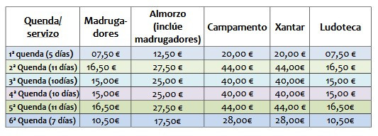 Precios campamento Concilia de Arteixo