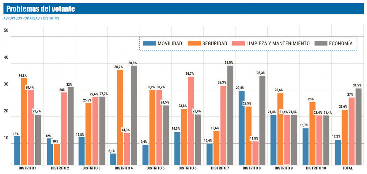 Grafico 03 21581341