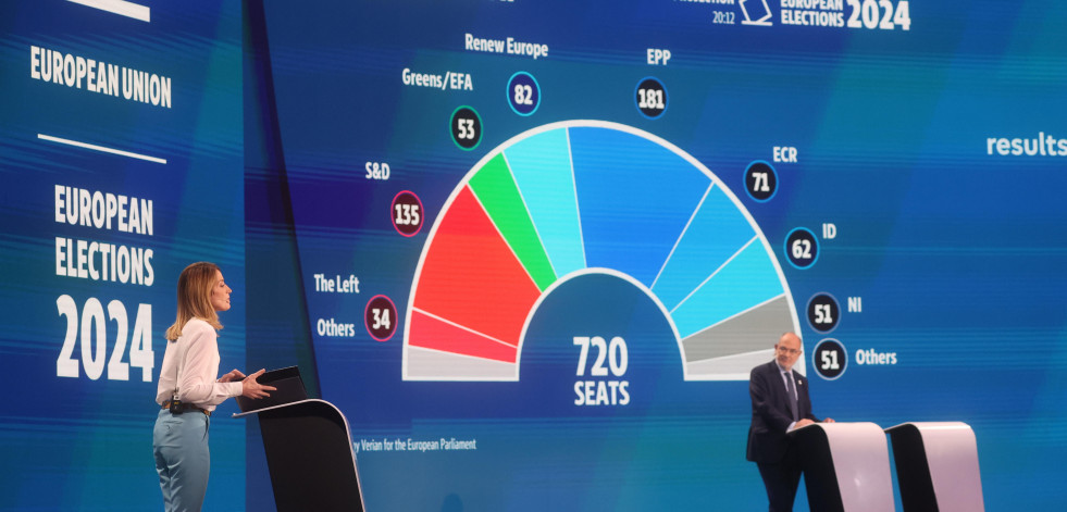 El Partido Popular Europeo ganaría las elecciones europeas con 181 escaños