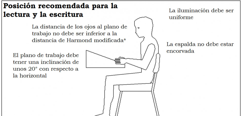 El Colexio de Ópticos Optometristas de Galicia señala que la mala ergonomía de los pupitres en las aulas provoca “estrés visual” a los estudiantes