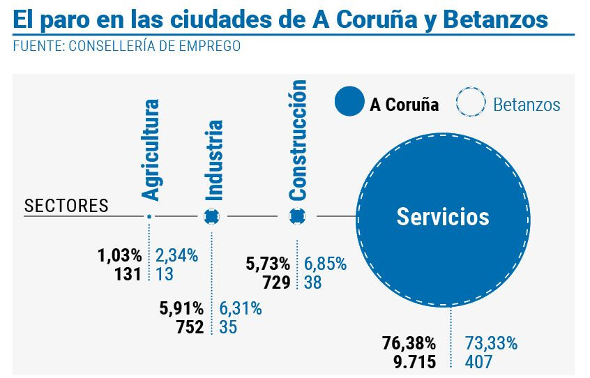 Paro por sectores agosto 2024