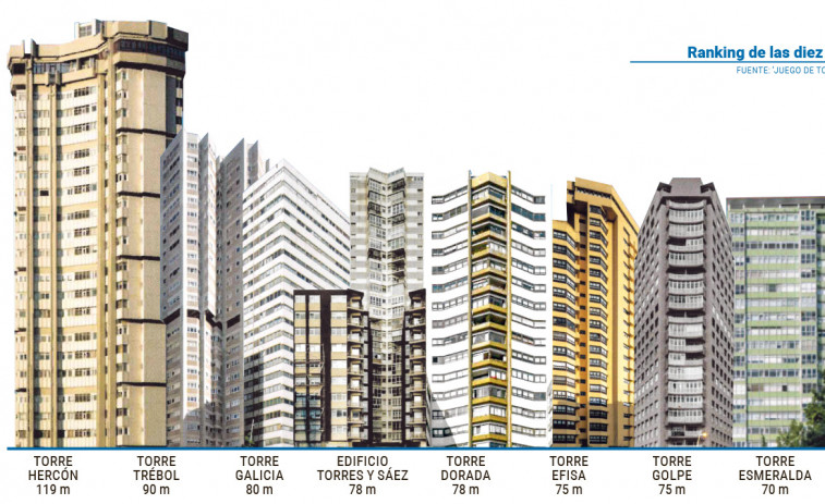 Un ranking en altura: los diez edificios más prominentes de A Coruña