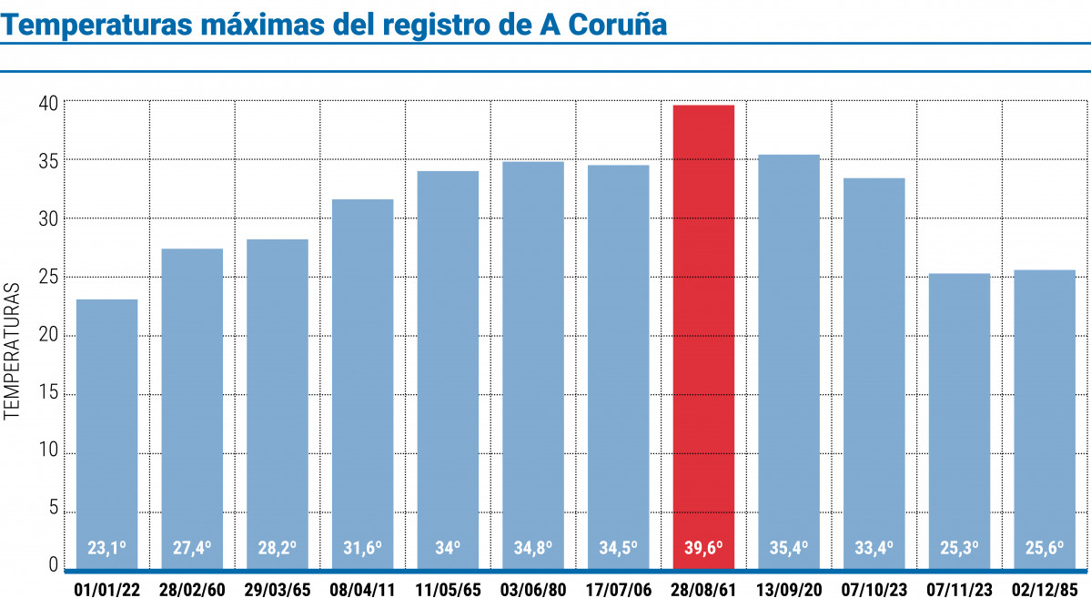 Pagina prueba