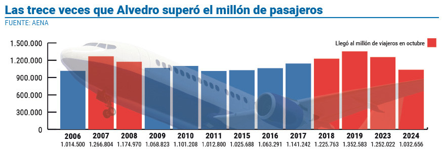 Grafico 9