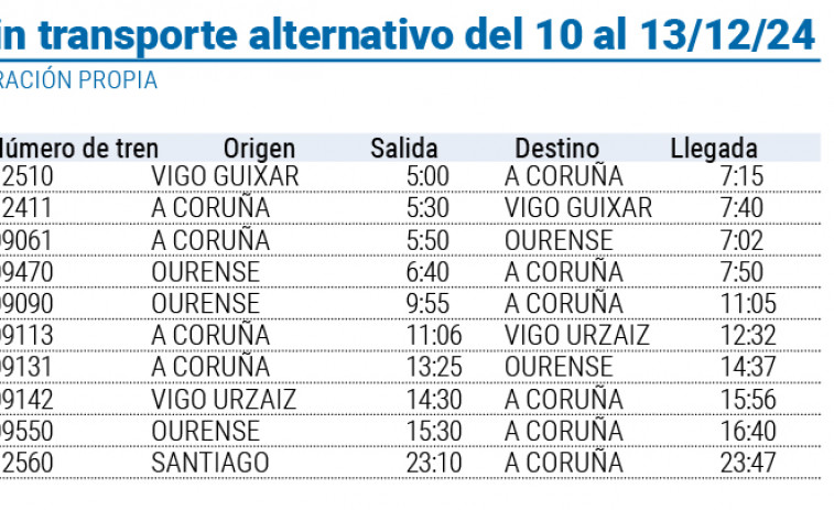 La estación de tren de A Coruña se prepara para otras jornadas de caos