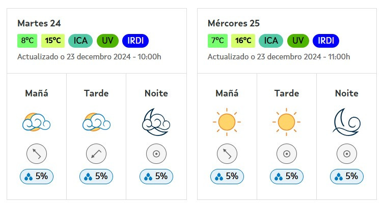 El Tiempo en Nochebuena y Navidad