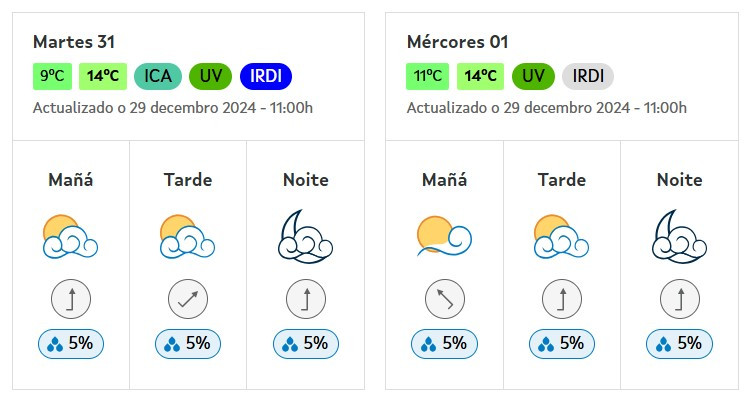 Nochevieja MeteoGalicia