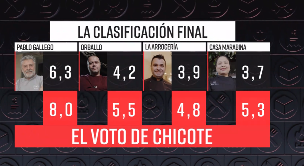 Voto chicote