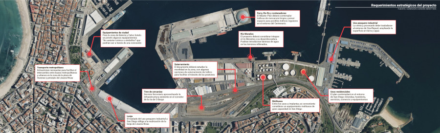 Coruña Marítima propone para San Diego una nueva lonja y otro Coliseum