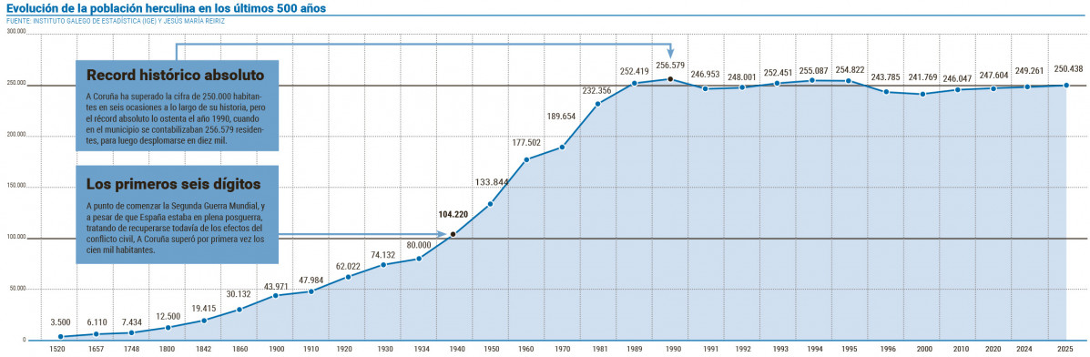 Grafico