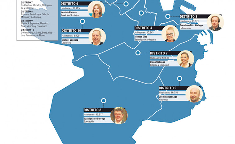 El Ayuntamiento abrirá ‘embajadas’ en diez centros cívicos de A Coruña