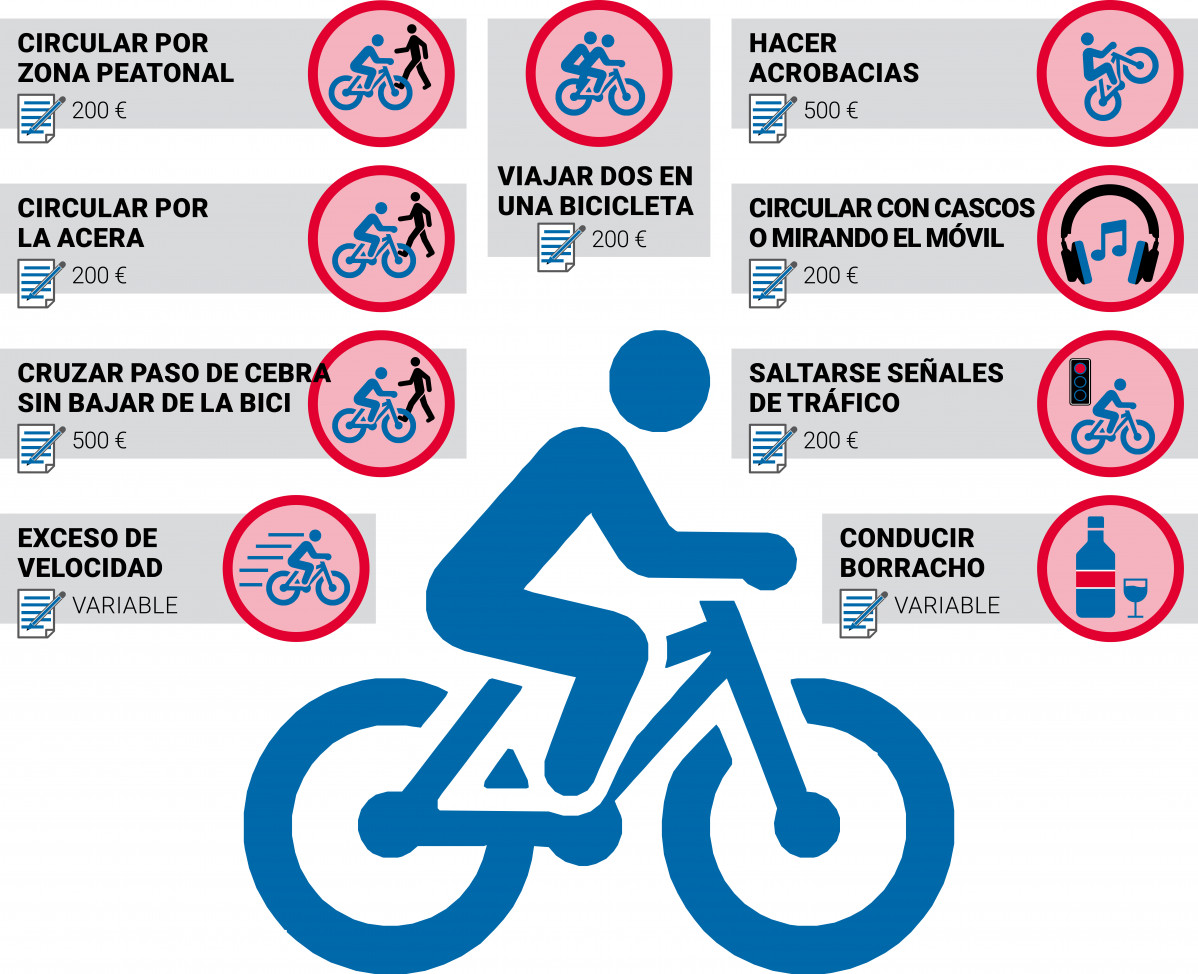 Infracciones bicicleta