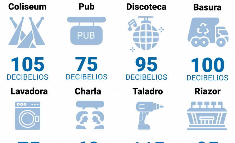 No sólo la música taladra los oídos en A Coruña: estos son los reyes del decibelio