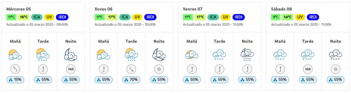 Previsiu00f3n A Coruu00f1a