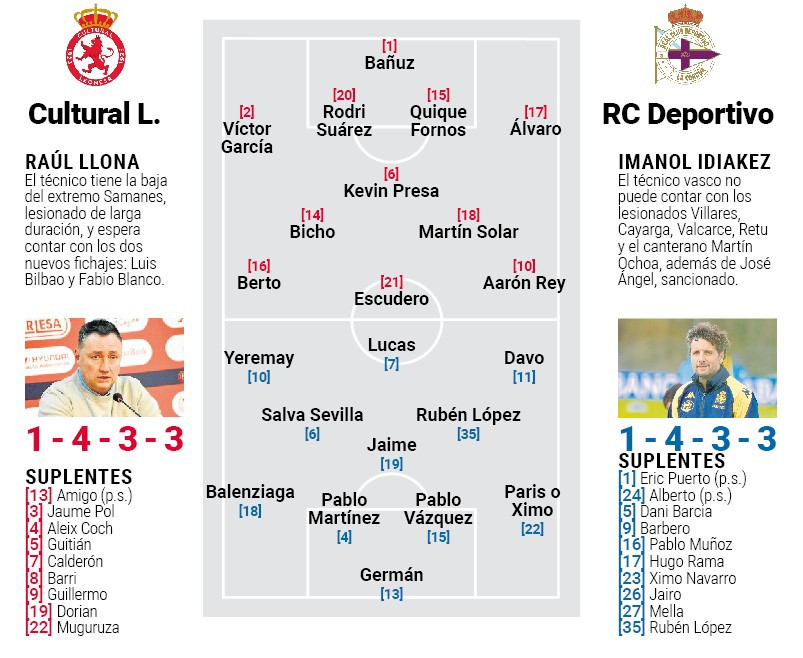 Posibles alineaciones