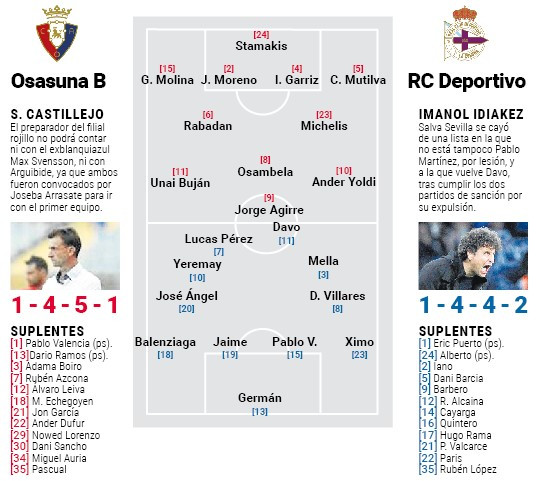 Onces osasunab depor