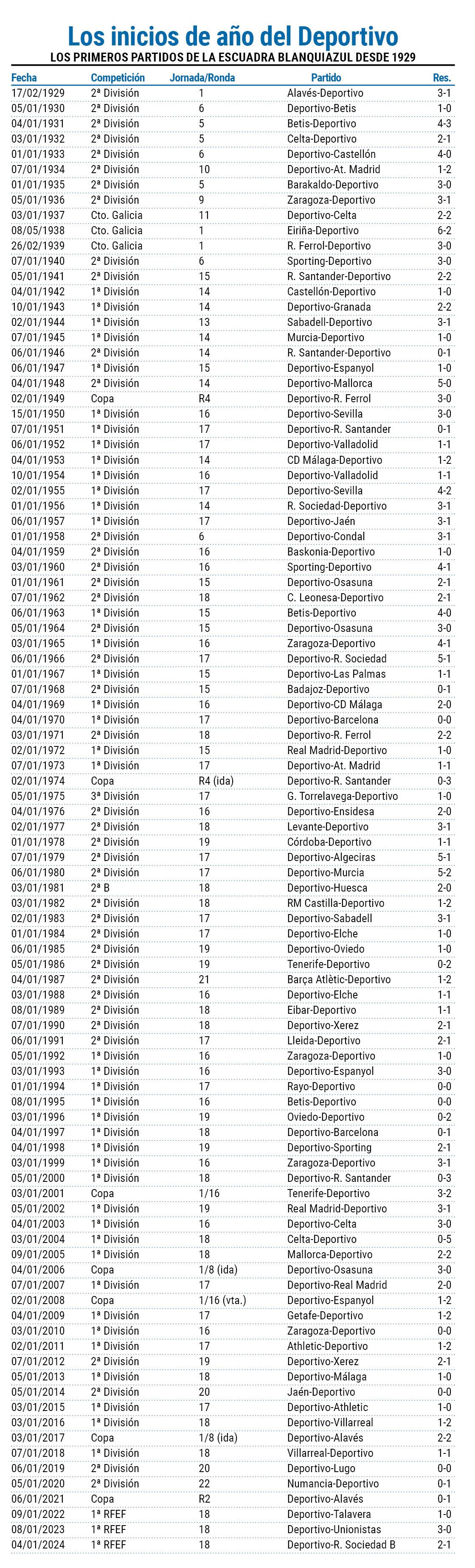 Pagina prueba2